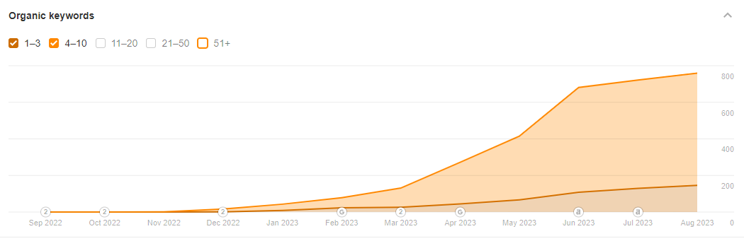jcs-refresh-seo-case-study-10