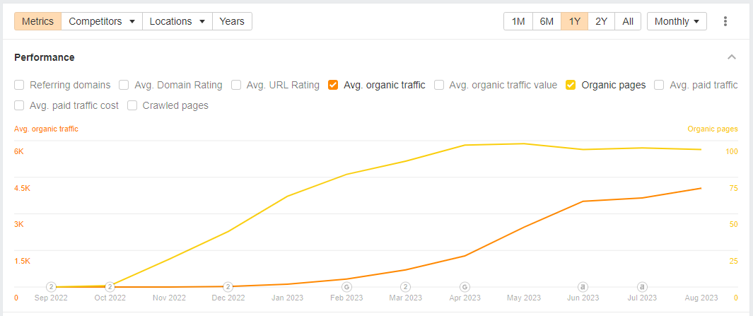 jcs-refresh-seo-case-study-11