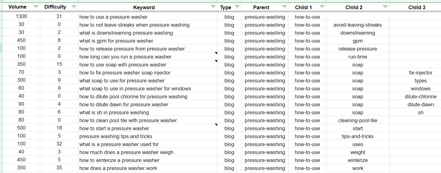 jcs-refresh-seo-case-study-2-keyword research