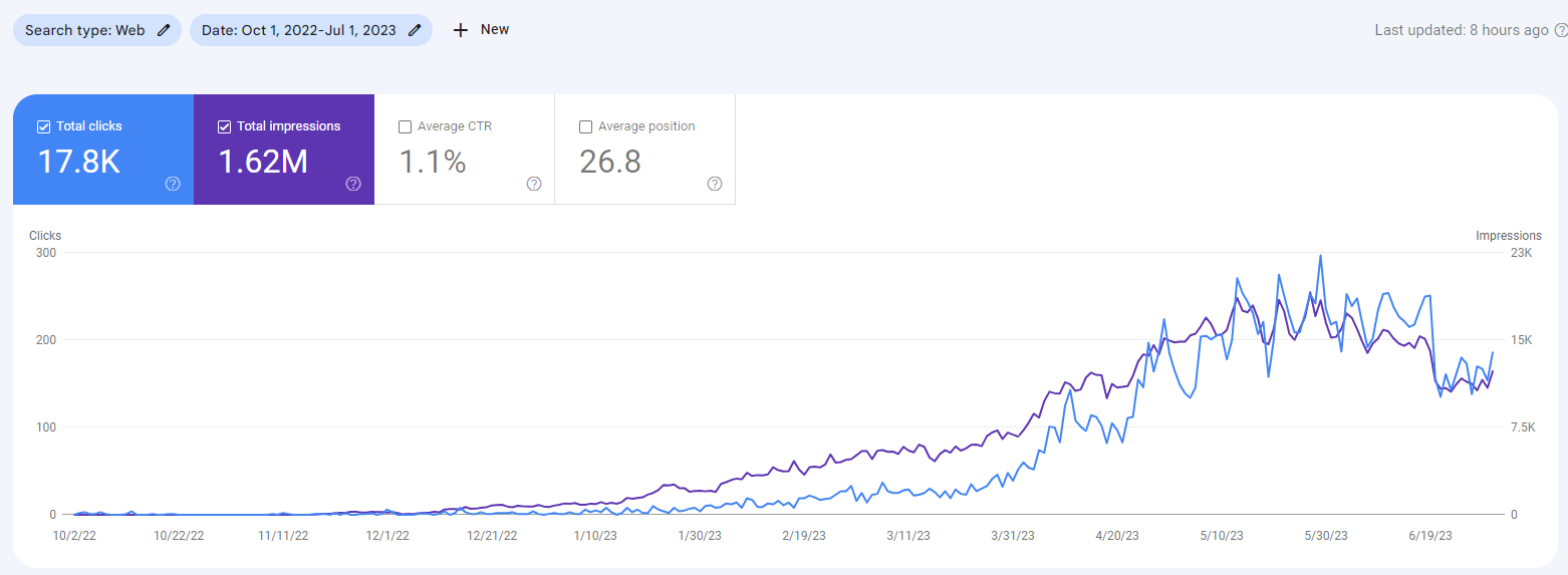 jcs-refresh-seo-case-study-9