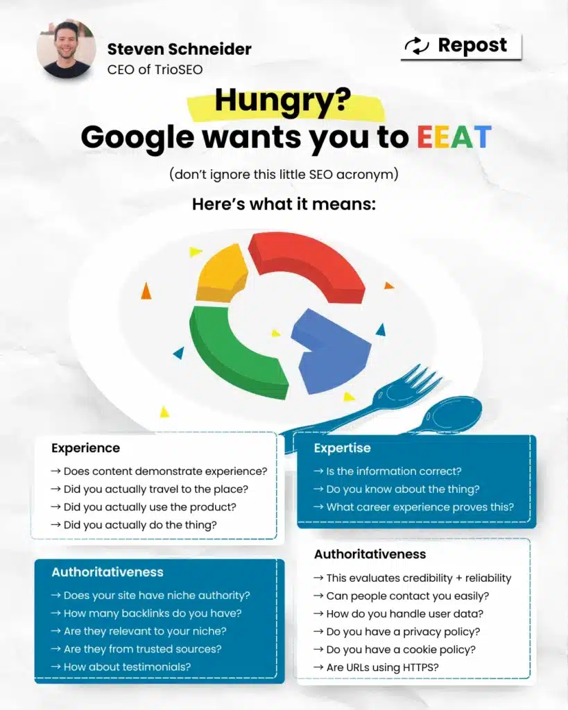 A colorful infographic titled "EEAT," detailing the SEO concepts of Experience, Expertise, and Authoritativeness for content creators.