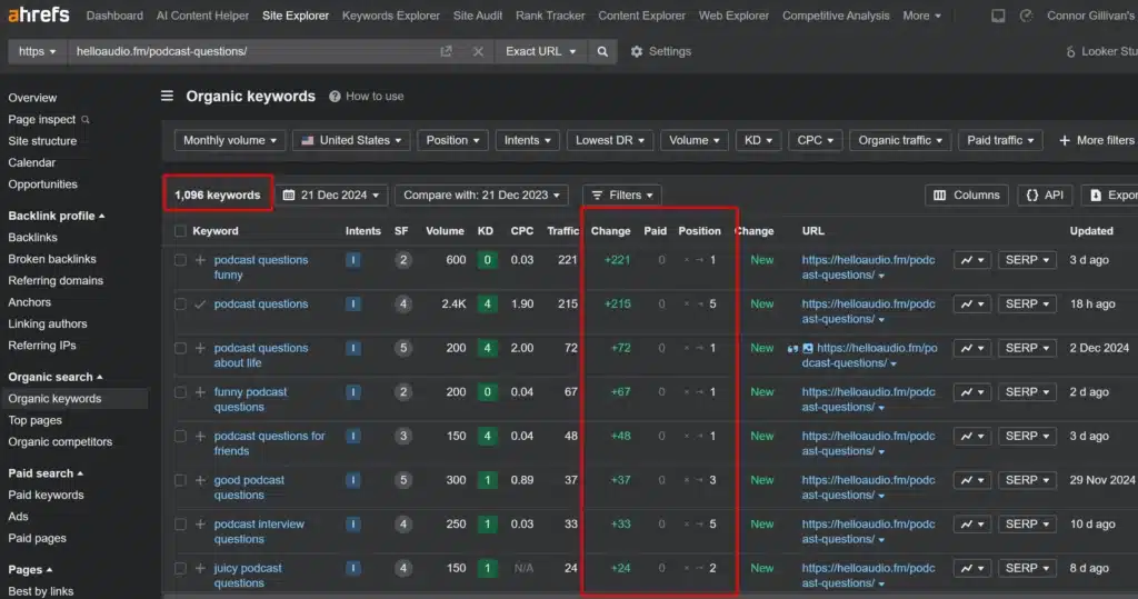 Screenshot of Ahrefs showing organic keyword data for the URL helloaudio.fm/podcast-questions/, highlighting 1,096 keywords.