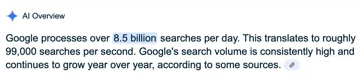Text overview highlighting that Google processes over 8.5 billion searches daily, averaging about 99,000 searches per second.