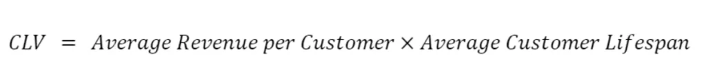 Customer Lifetime Value (CLV) Formula