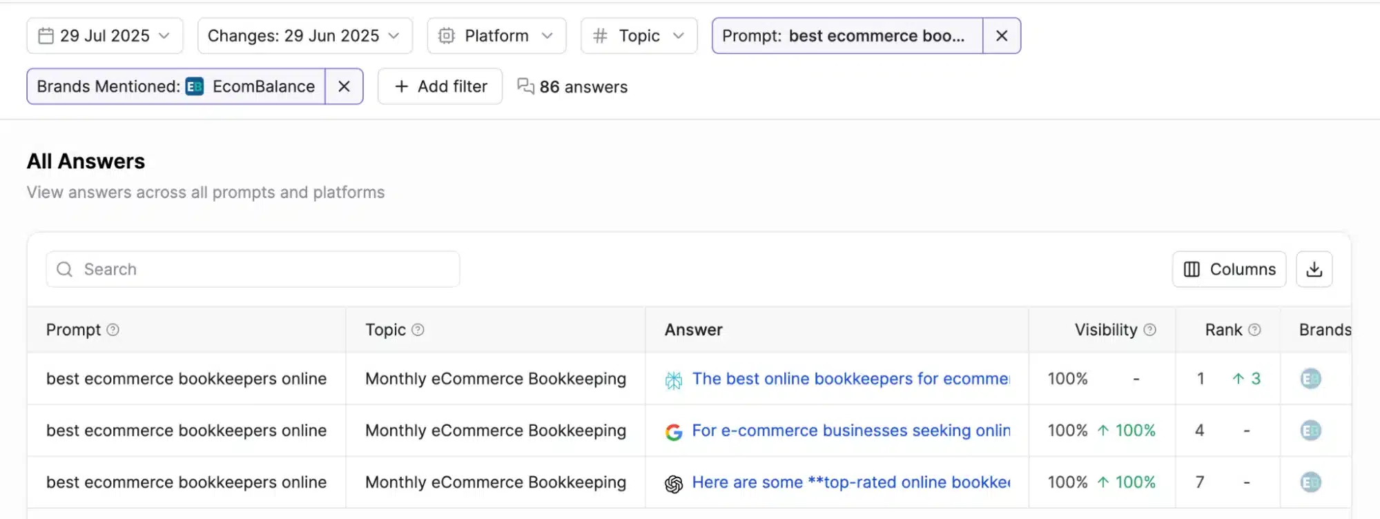 Screenshot of a webpage displaying answers about the best eCommerce bookkeepers, with filters for date and brand.